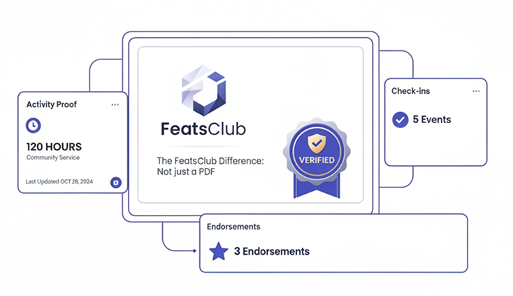 Activity proof attached to a certificate